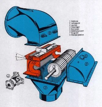 Ossberger-Wasserkraftturbine – Modellbeispiel aus der Chronik